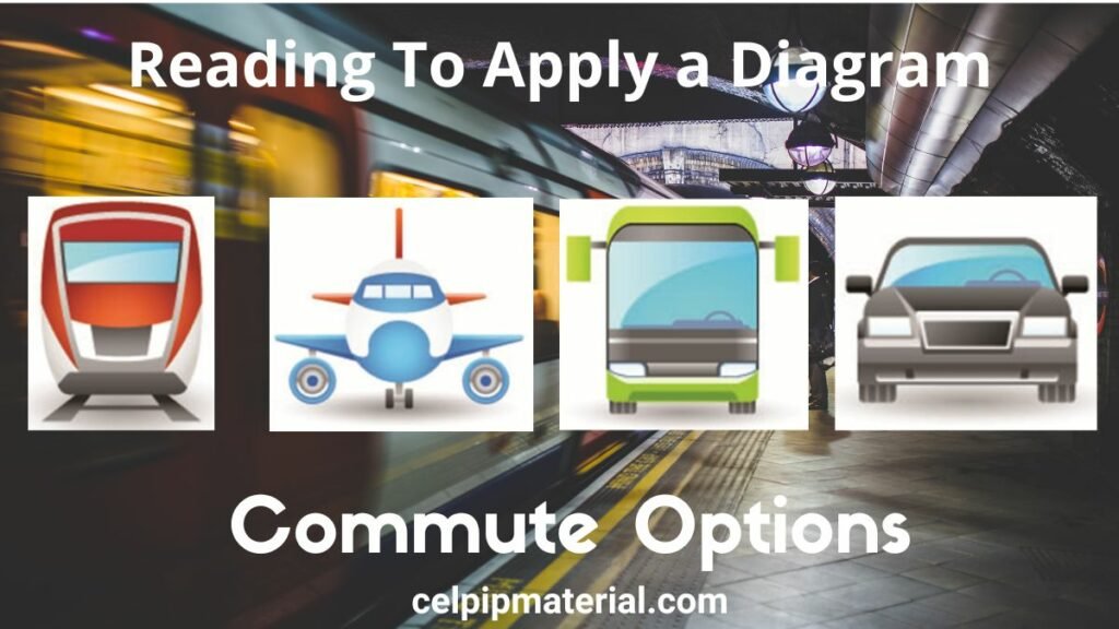 CELPIP Reading Apply a Diagram Commute Options