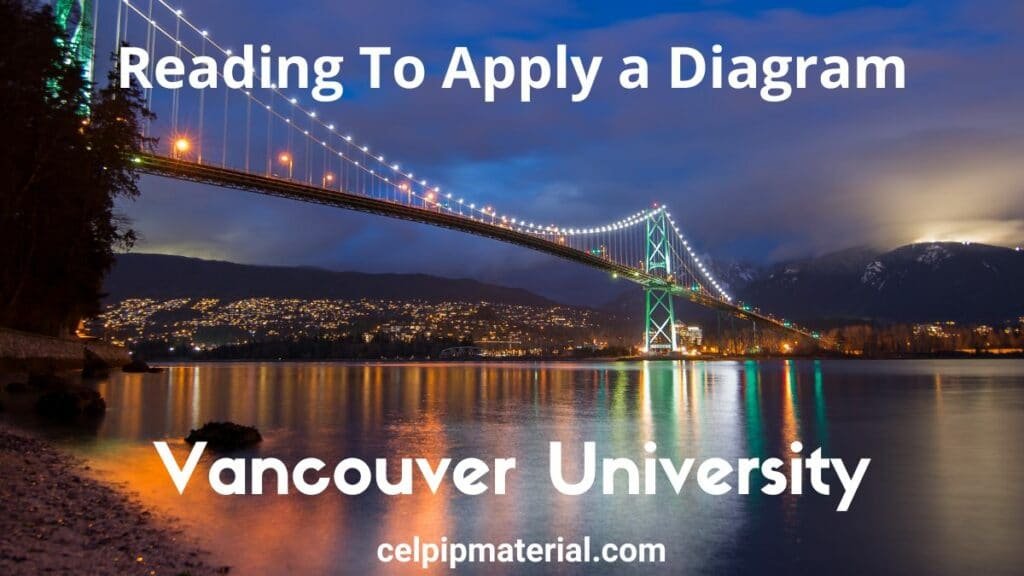 CELPIP Reading Apply a Diagram Vancouver University